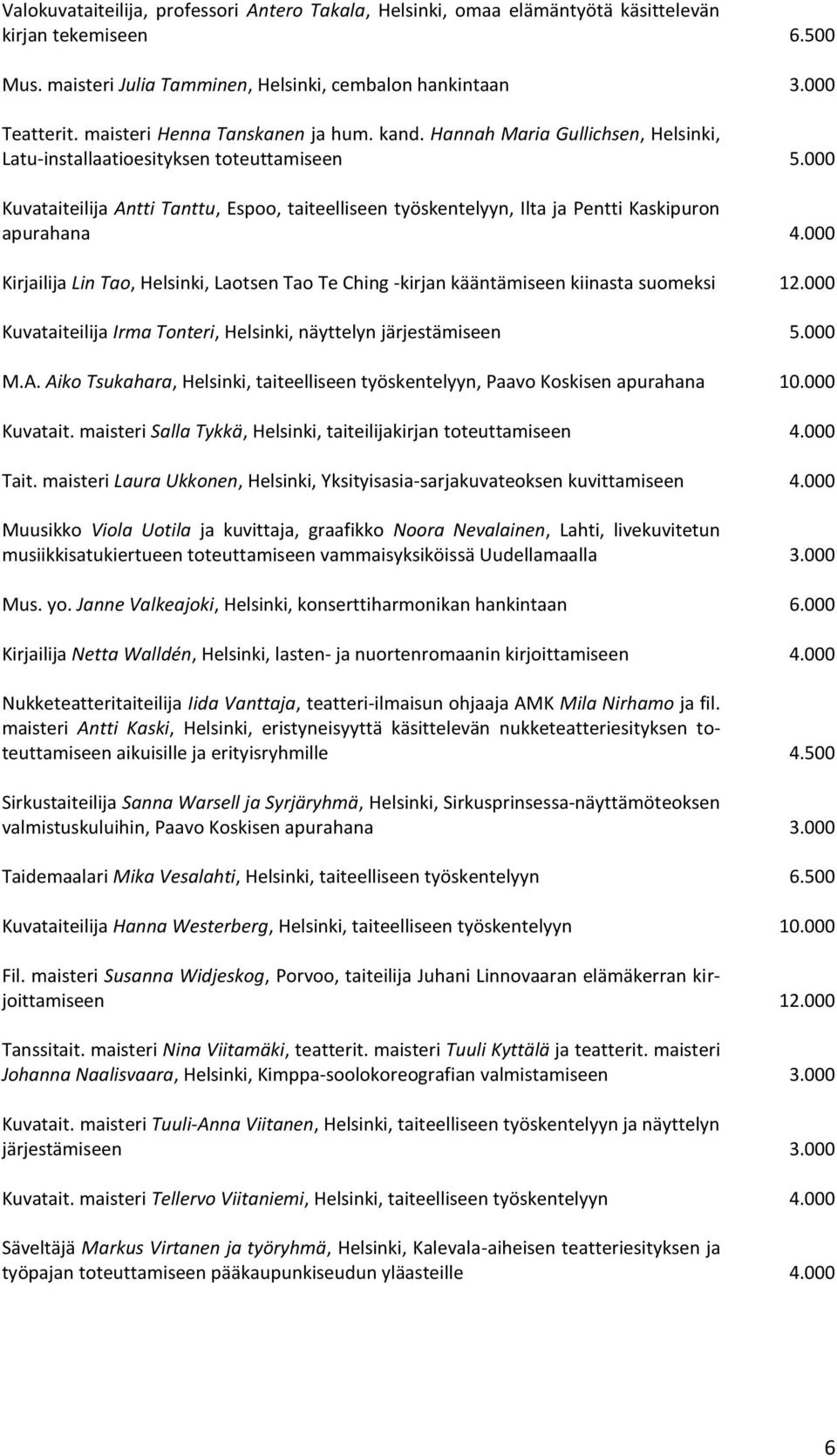 000 Kuvataiteilija Antti Tanttu, Espoo, taiteelliseen työskentelyyn, Ilta ja Pentti Kaskipuron apurahana 4.