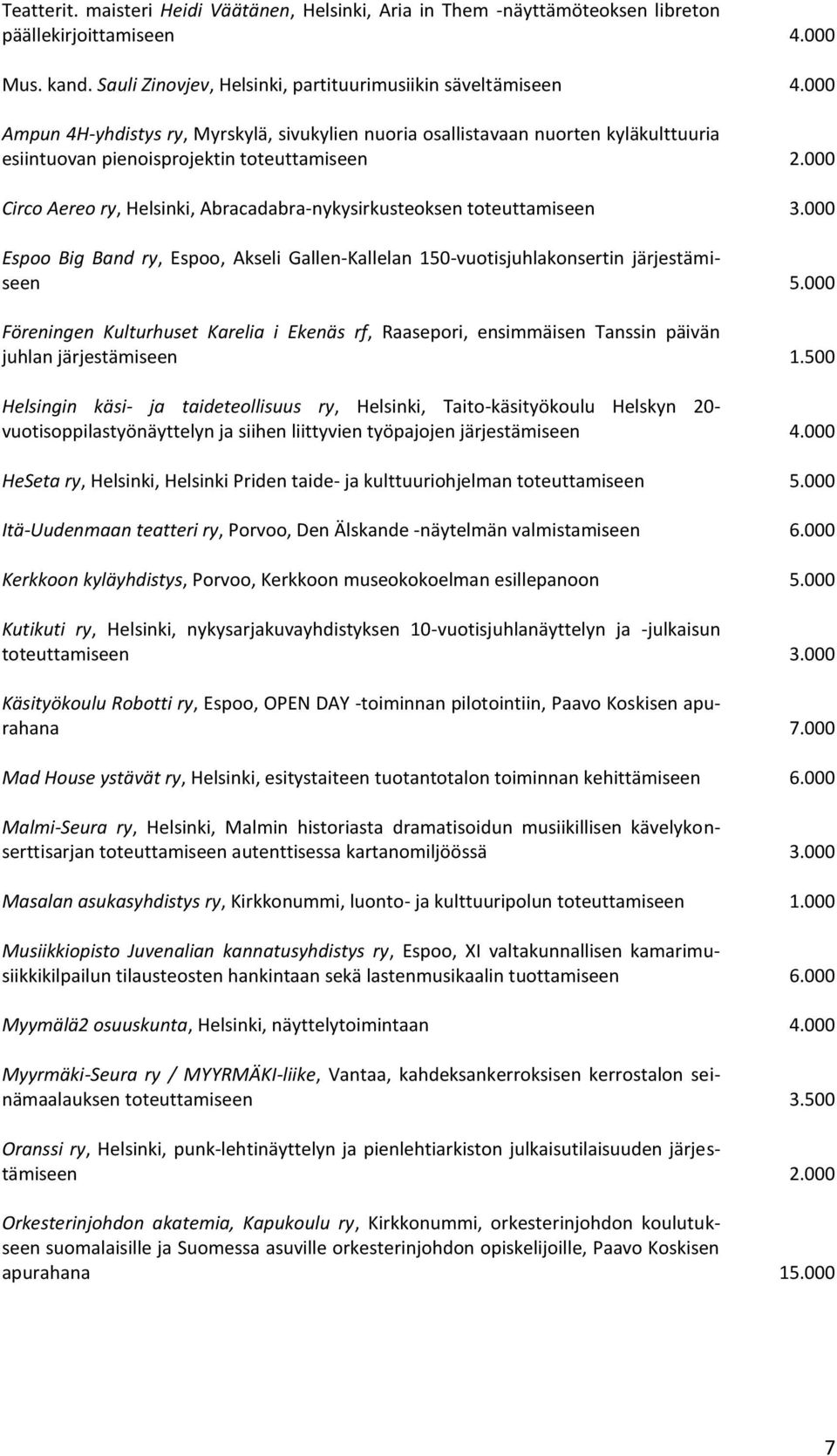 000 Circo Aereo ry, Helsinki, Abracadabra-nykysirkusteoksen toteuttamiseen 3.000 Espoo Big Band ry, Espoo, Akseli Gallen-Kallelan 150-vuotisjuhlakonsertin järjestämiseen 5.