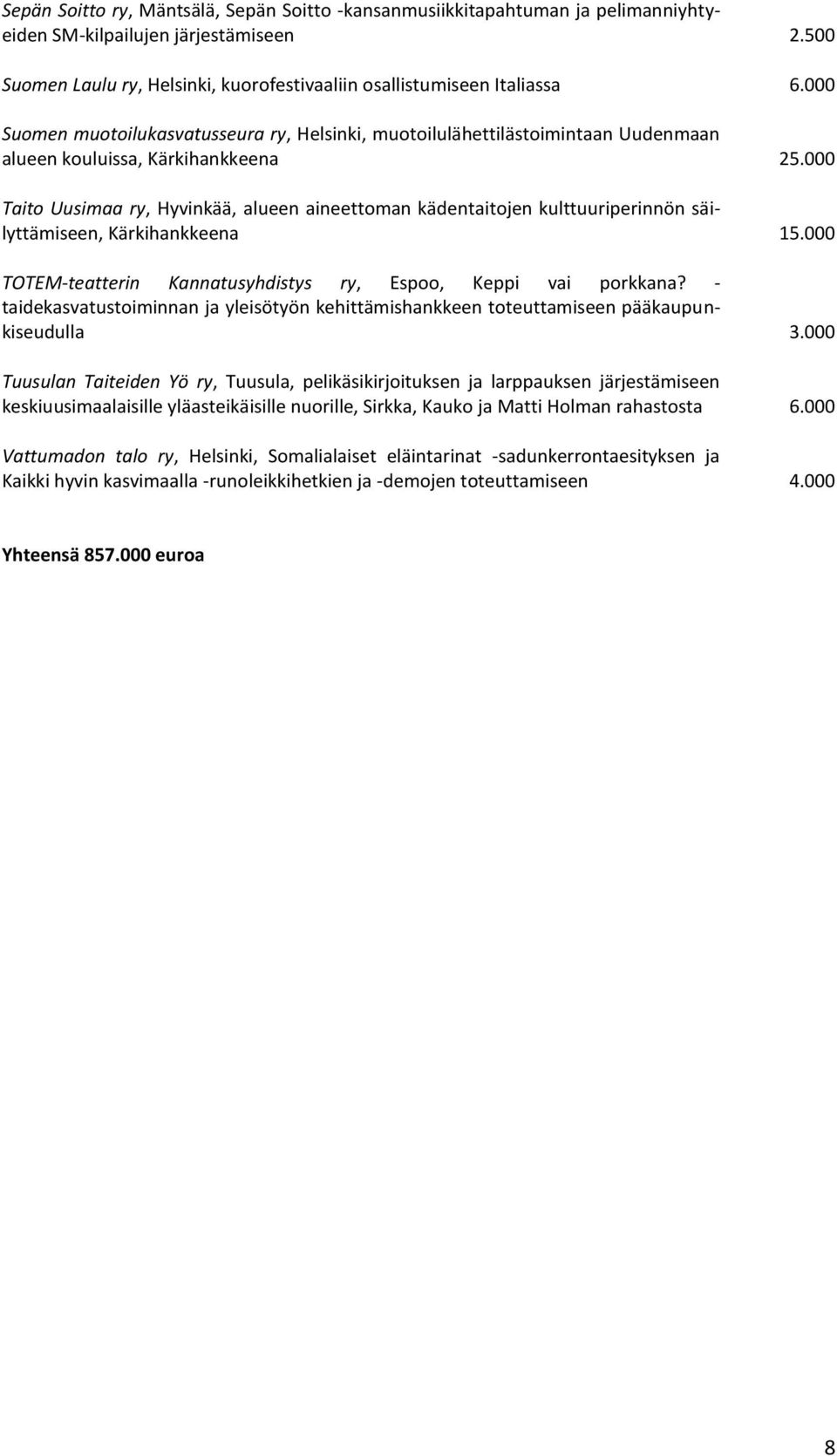 000 Taito Uusimaa ry, Hyvinkää, alueen aineettoman kädentaitojen kulttuuriperinnön säilyttämiseen, Kärkihankkeena 15.000 TOTEM-teatterin Kannatusyhdistys ry, Espoo, Keppi vai porkkana?