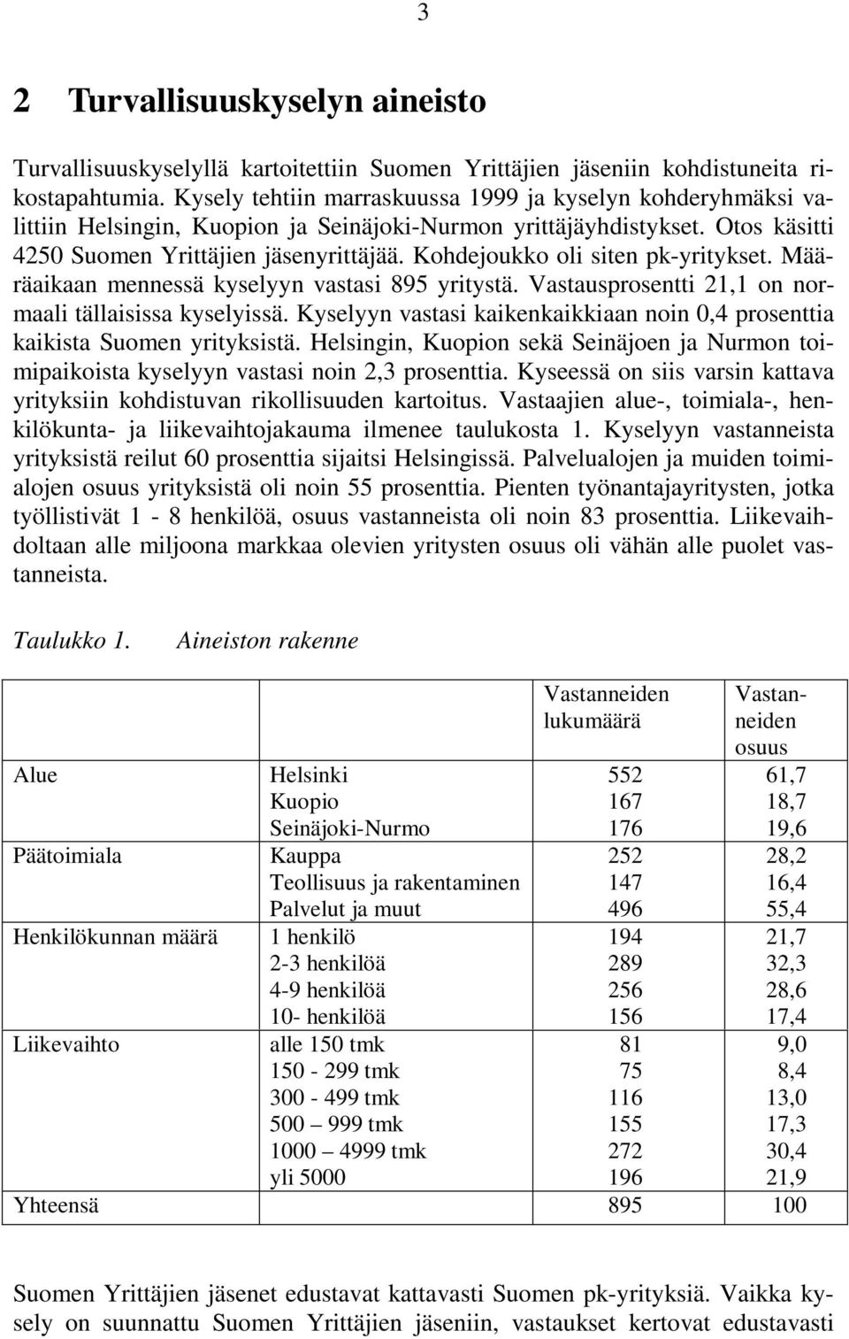 Kohdejoukko oli siten pk-yritykset. Määräaikaan mennessä kyselyyn vastasi 895 yritystä. Vastausprosentti 21,1 on normaali tällaisissa kyselyissä.