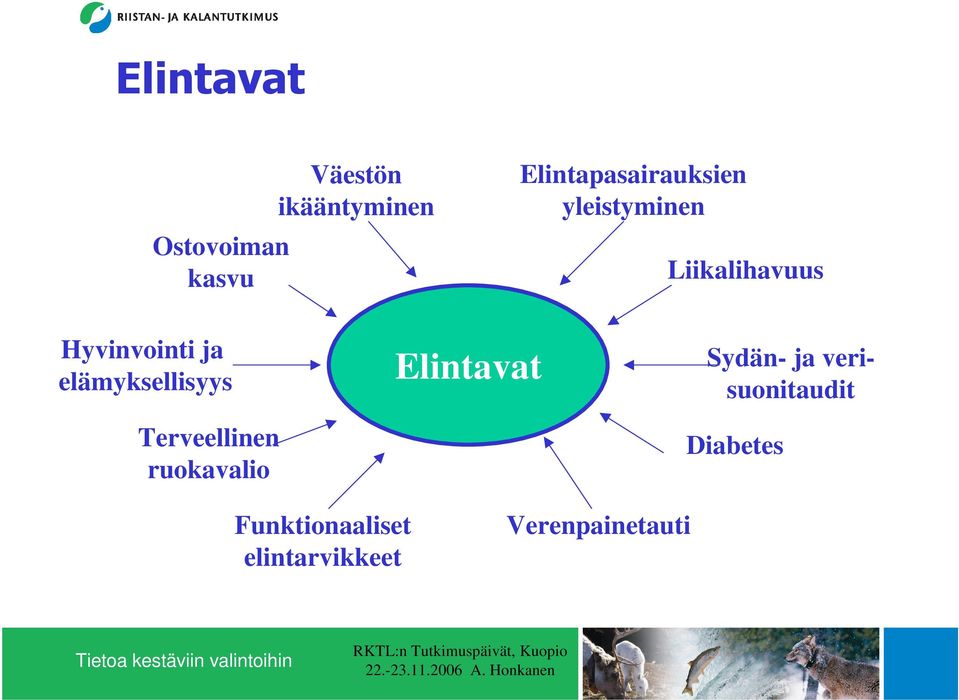 Terveellinen ruokavalio Elintavat Sydän- ja