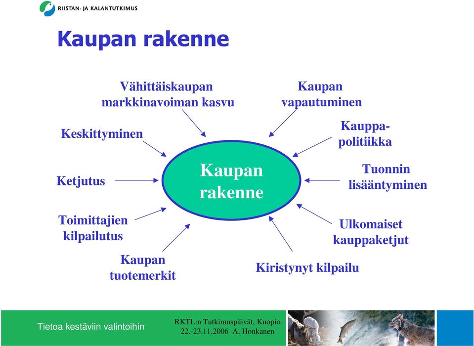 Kauppapolitiikka Tuonnin lisääntyminen Toimittajien