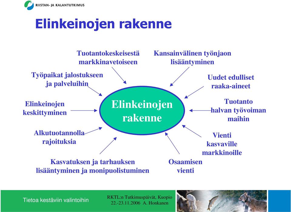 keskittyminen Alkutuotannolla rajoituksia Elinkeinojen rakenne Kasvatuksen ja tarhauksen