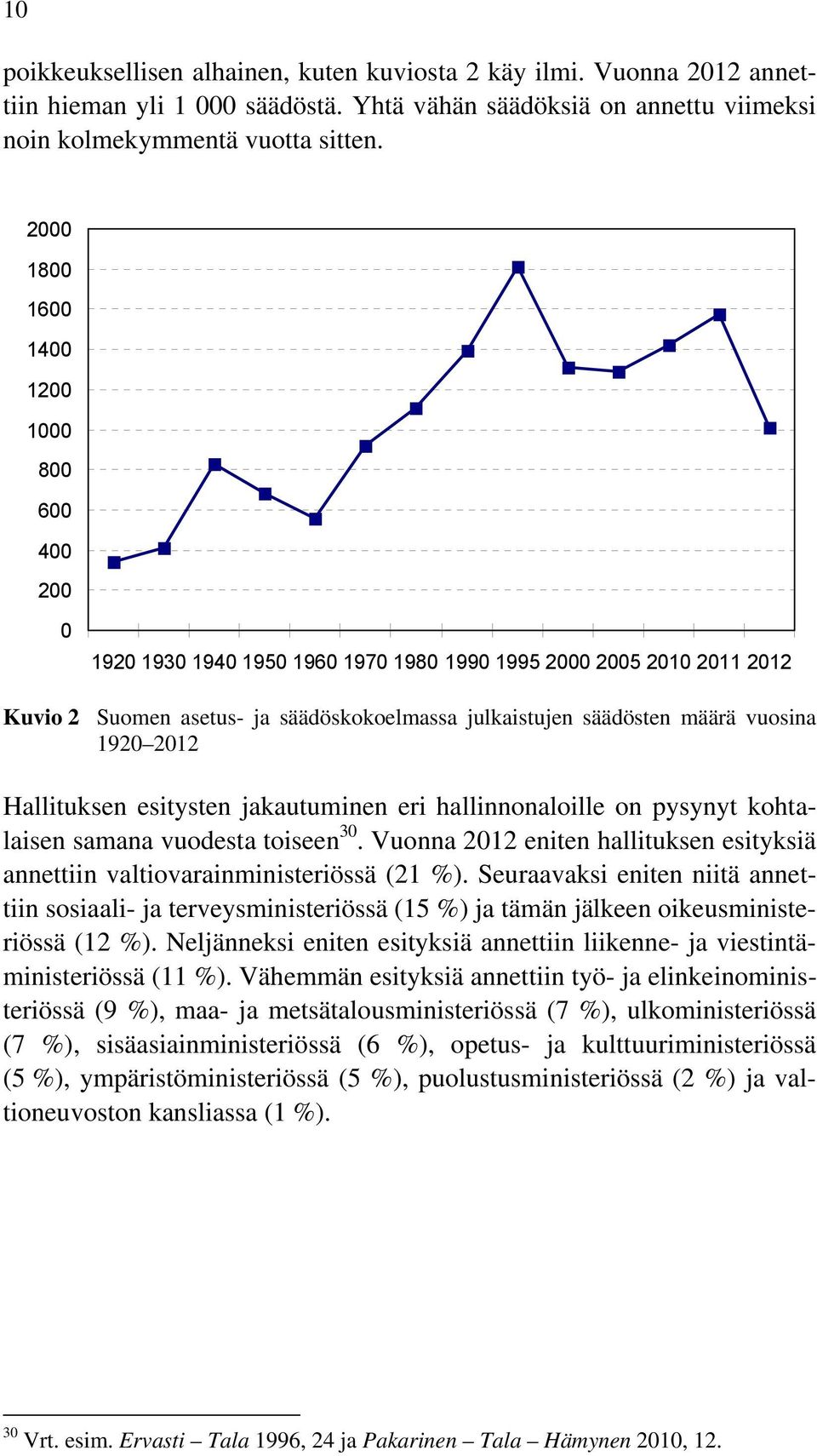 1920 2012 Hallituksen esitysten jakautuminen eri hallinnonaloille on pysynyt kohtalaisen samana vuodesta toiseen 30.