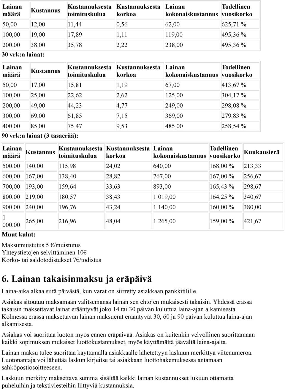 vuosikorko Kuukausierä 500,00 140,00 115,98 24,02 640,00 168,00 % 213,33 600,00 167,00 138,40 28,82 767,00 167,00 % 256,67 700,00 193,00 159,64 33,63 893,00 165,43 % 298,67 800,00 219,00 180,57 38,43