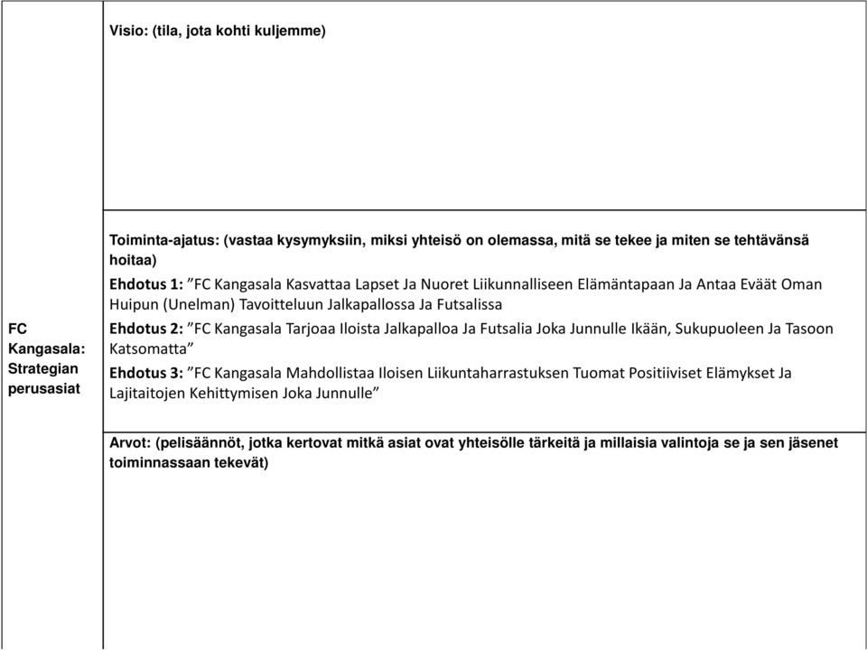 Tarjoaa Iloista Jalkapalloa Ja Futsalia Joka Junnulle Ikään, Sukupuoleen Ja Tasoon Katsomatta Ehdotus 3: FC Kangasala Mahdollistaa Iloisen Liikuntaharrastuksen Tuomat Positiiviset