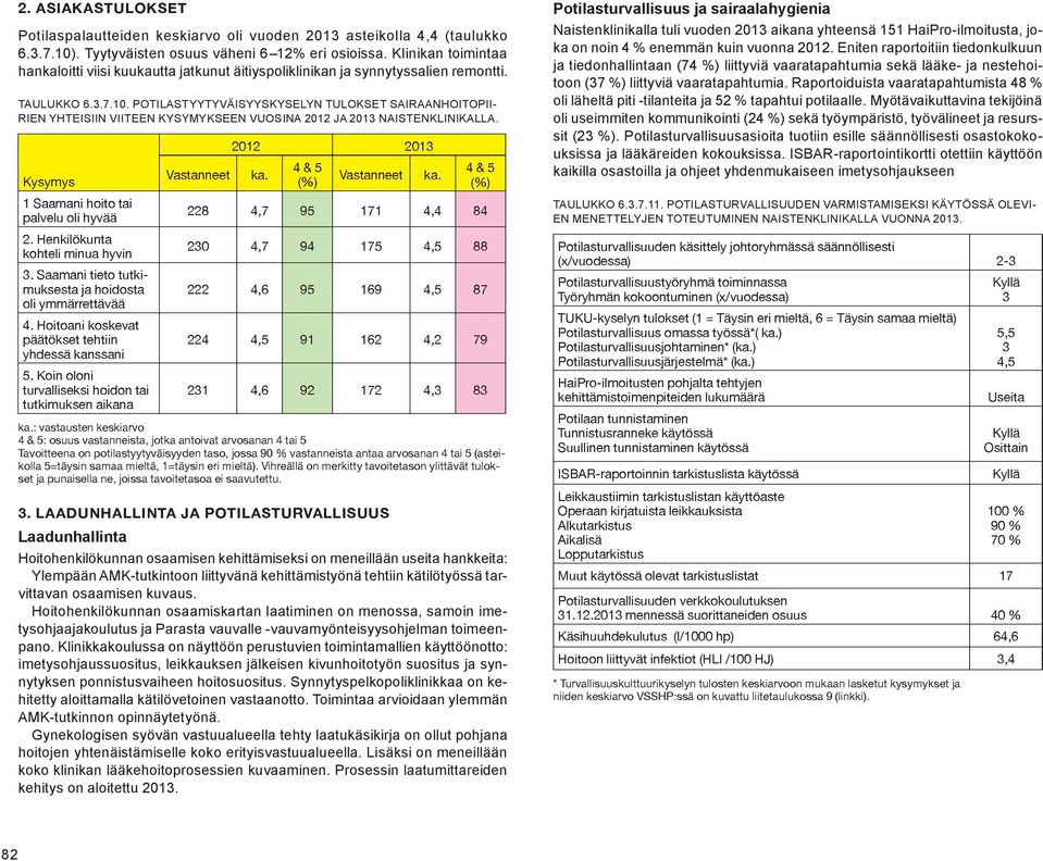 POTILASTYYTYVÄISYYSKYSELYN TULOKSET SAIRAANHOITOPII- RIEN YHTEISIIN VIITEEN KYSYMYKSEEN VUOSINA 2012 JA 2013 NAISTENKLINIKALLA.