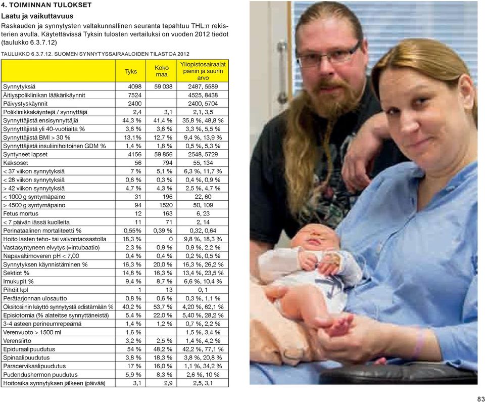 Käytettävissä Tyksin tulosten vertailuksi on vuoden 2012 tiedot