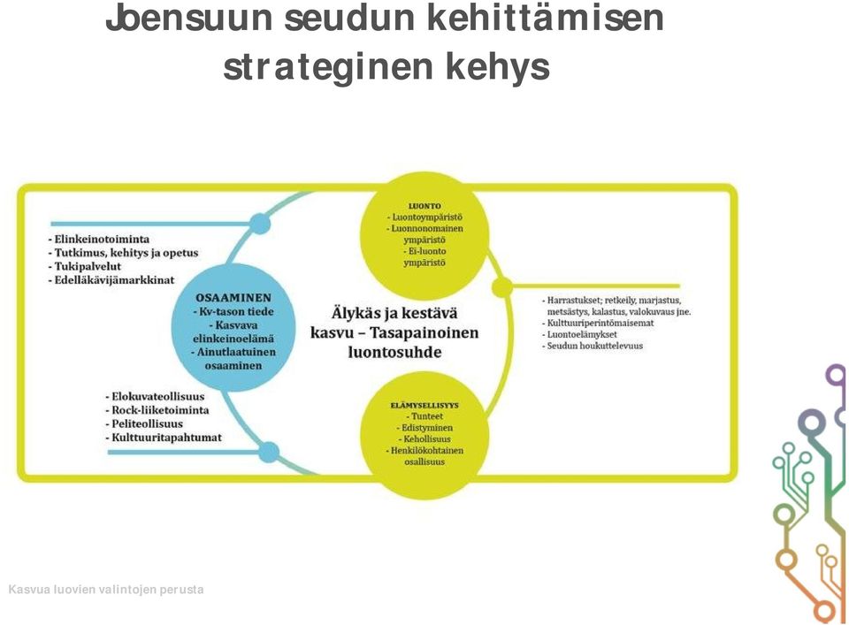 strateginen kehys