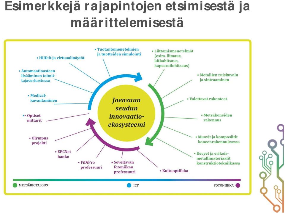 etsimisestä ja