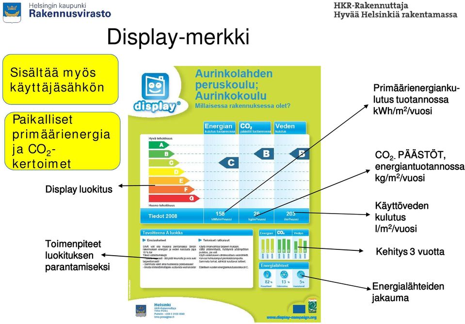 Primäärienergiankulutus tuotannossa kwh/m 2 /vuosi CO 2- PÄÄSTÖT,