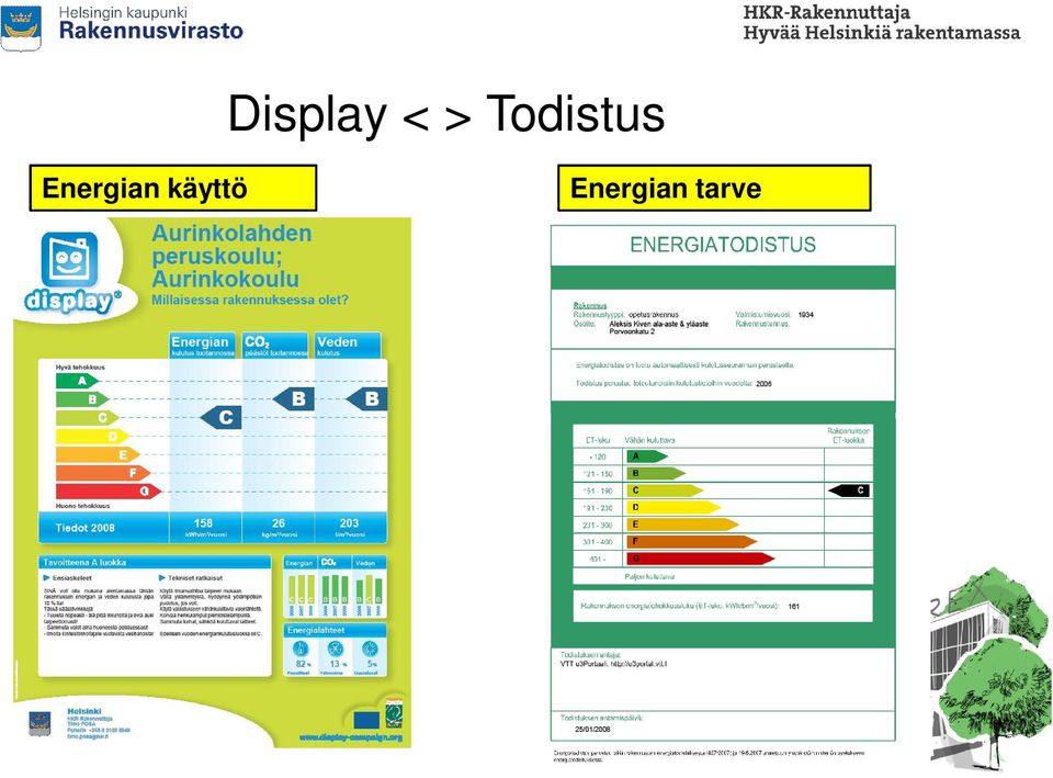 käyttö Energian