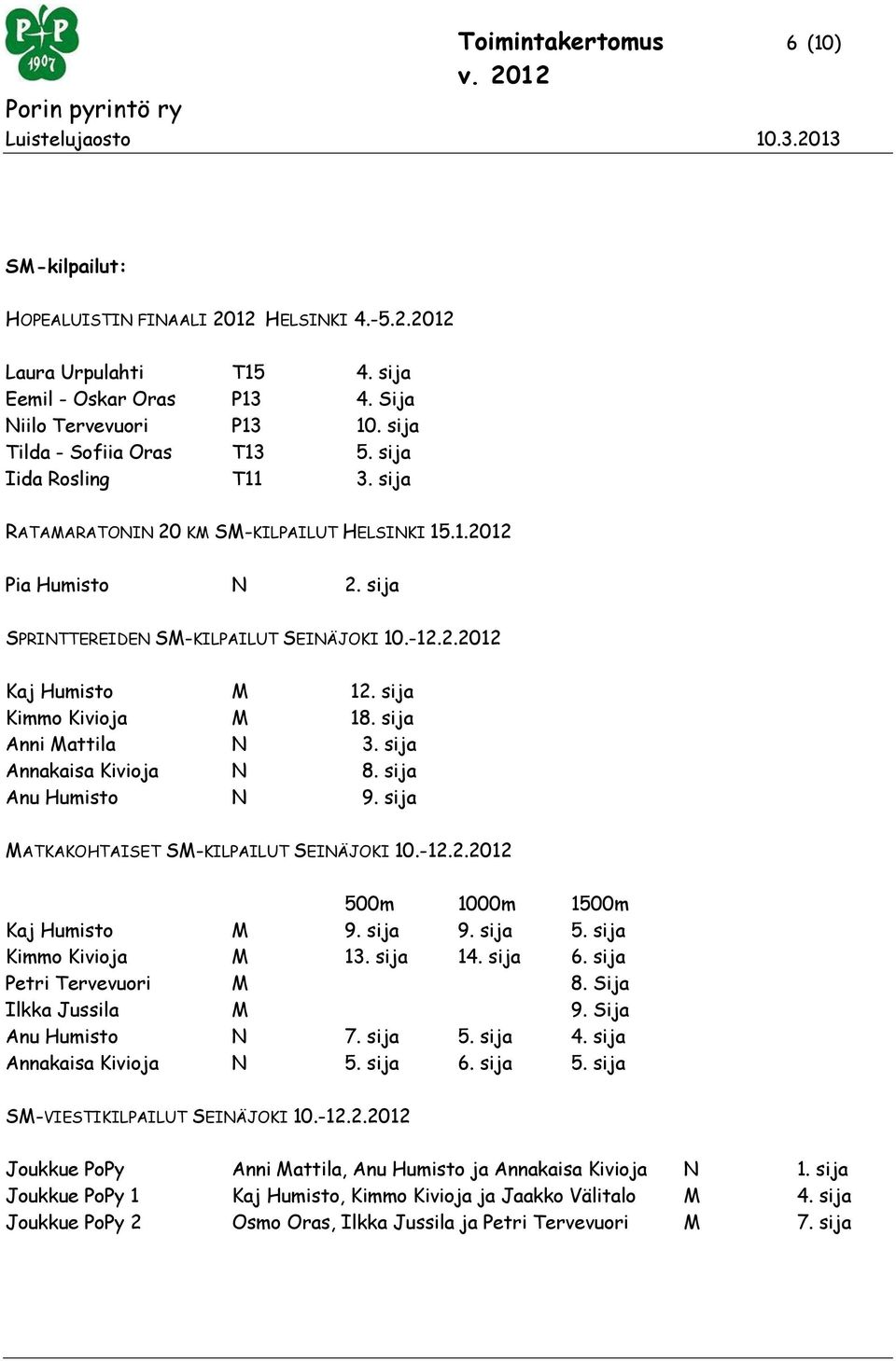 sija Anni Mattila N 3. sija Annakaisa Kivioja N 8. sija Anu Humisto N 9. sija MATKAKOHTAISET SM-KILPAILUT SEINÄJOKI 10.-12.2.2012 500m 1000m 1500m Kaj Humisto M 9. sija 9. sija 5.