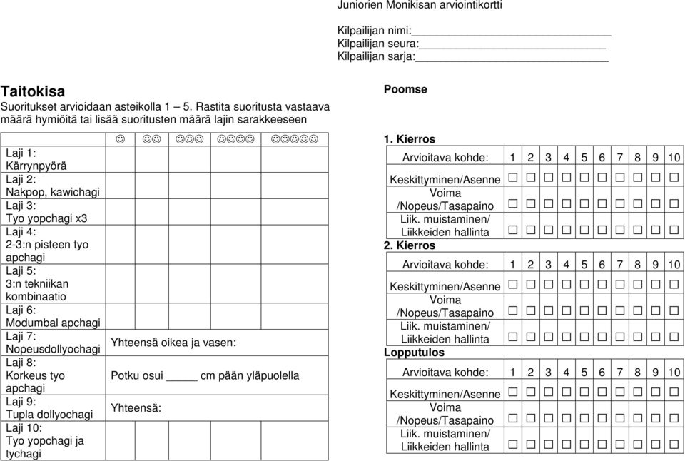 5: 3:n tekniikan kombinaatio Laji 6: Modumbal apchagi Laji 7: Nopeusdollyochagi Laji 8: Korkeus tyo apchagi Laji 9: Tupla dollyochagi Laji 10: Tyo yopchagi ja tychagi Yhteensä oikea ja vasen: Potku