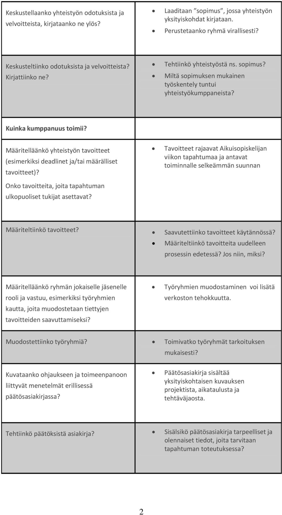 Määritelläänkö yhteistyön tavoitteet (esimerkiksi deadlinet ja/tai määrälliset tavoitteet)?