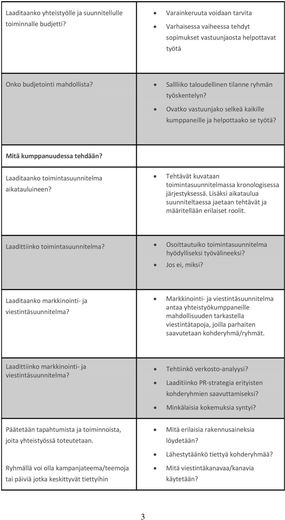 Laaditaanko toimintasuunnitelma aikatauluineen? Tehtävät kuvataan toimintasuunnitelmassa kronologisessa järjestyksessä.