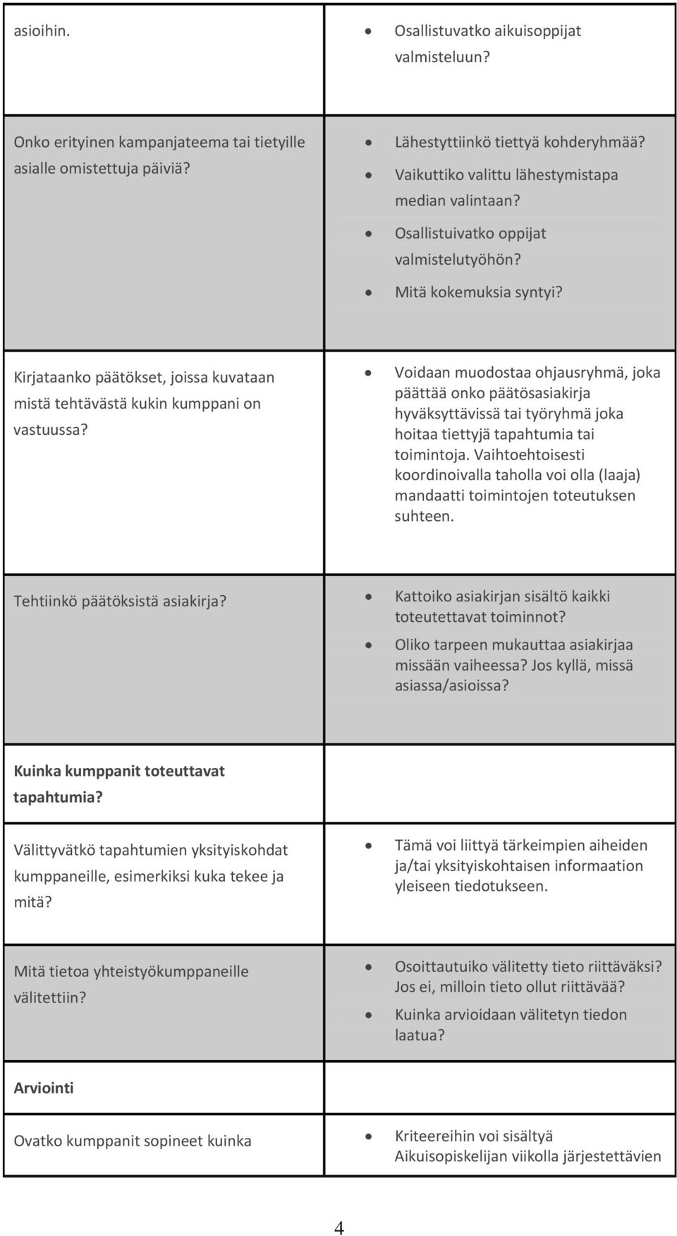 Kirjataanko päätökset, joissa kuvataan mistä tehtävästä kukin kumppani on vastuussa?