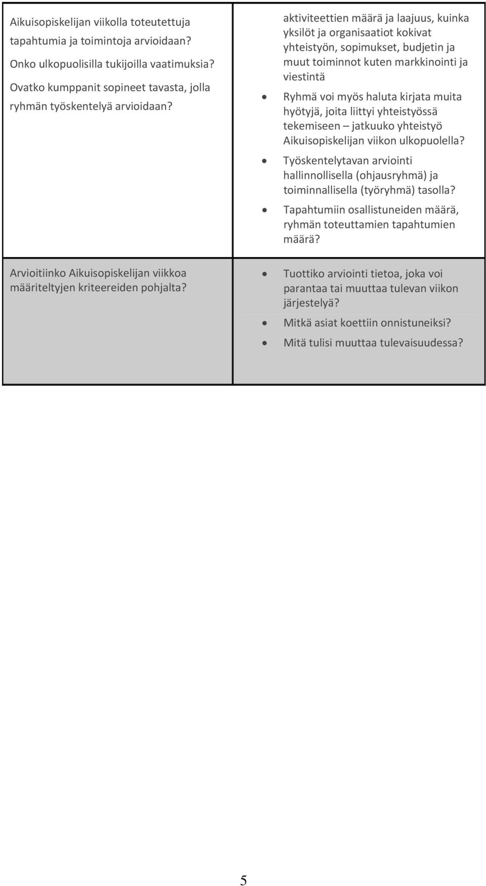 aktiviteettien määrä ja laajuus, kuinka yksilöt ja organisaatiot kokivat yhteistyön, sopimukset, budjetin ja muut toiminnot kuten markkinointi ja viestintä Ryhmä voi myös haluta kirjata muita