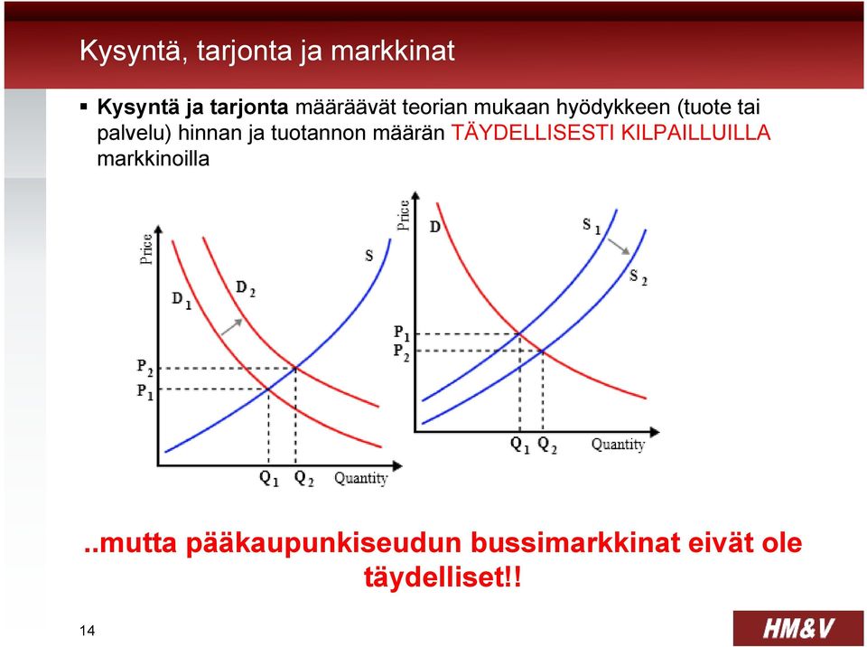 tuotannon määrän TÄYDELLISESTI KILPAILLUILLA markkinoilla.