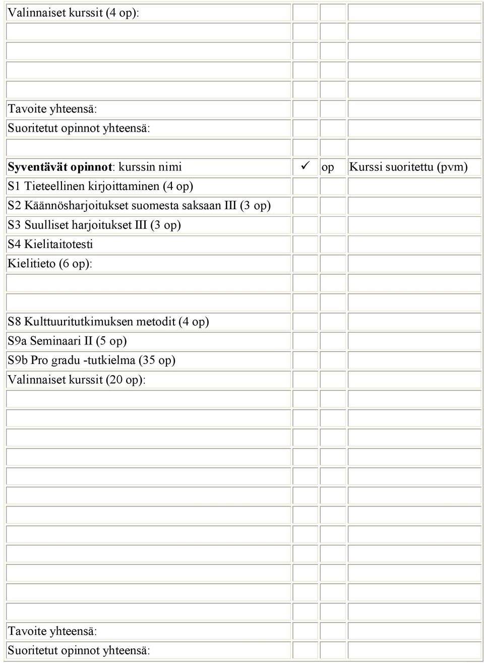 Suulliset harjoitukset III (3 op) S4 Kielitaitotesti Kielitieto (6 op): S8