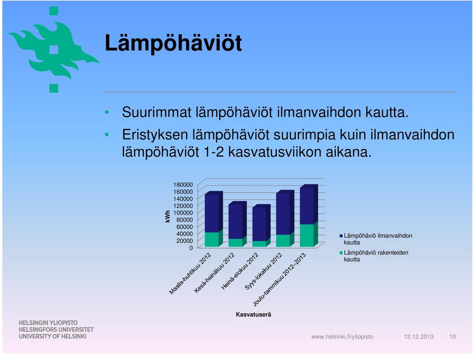 kasvatusviikon aikana.