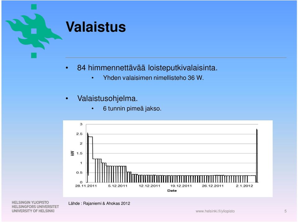 Yhden valaisimen nimellisteho 36 W.