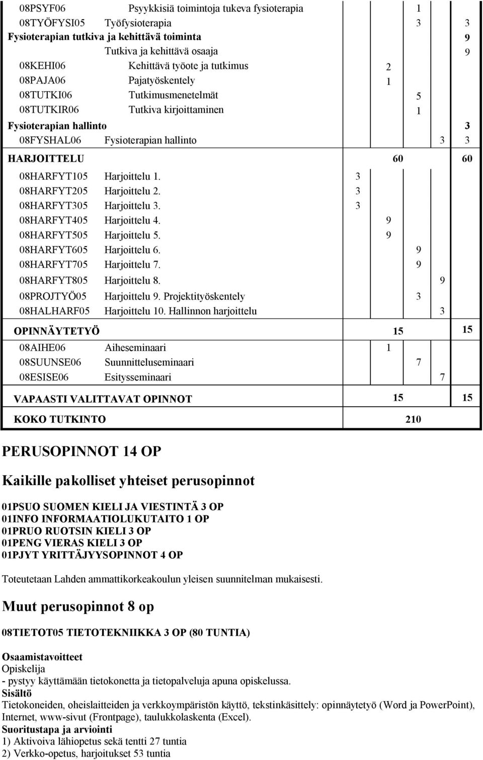 Harjoittelu 1. 3 08HARFYT205 Harjoittelu 2. 3 08HARFYT305 Harjoittelu 3. 3 08HARFYT405 Harjoittelu 4. 9 08HARFYT505 Harjoittelu 5. 9 08HARFYT605 Harjoittelu 6. 9 08HARFYT705 Harjoittelu 7.