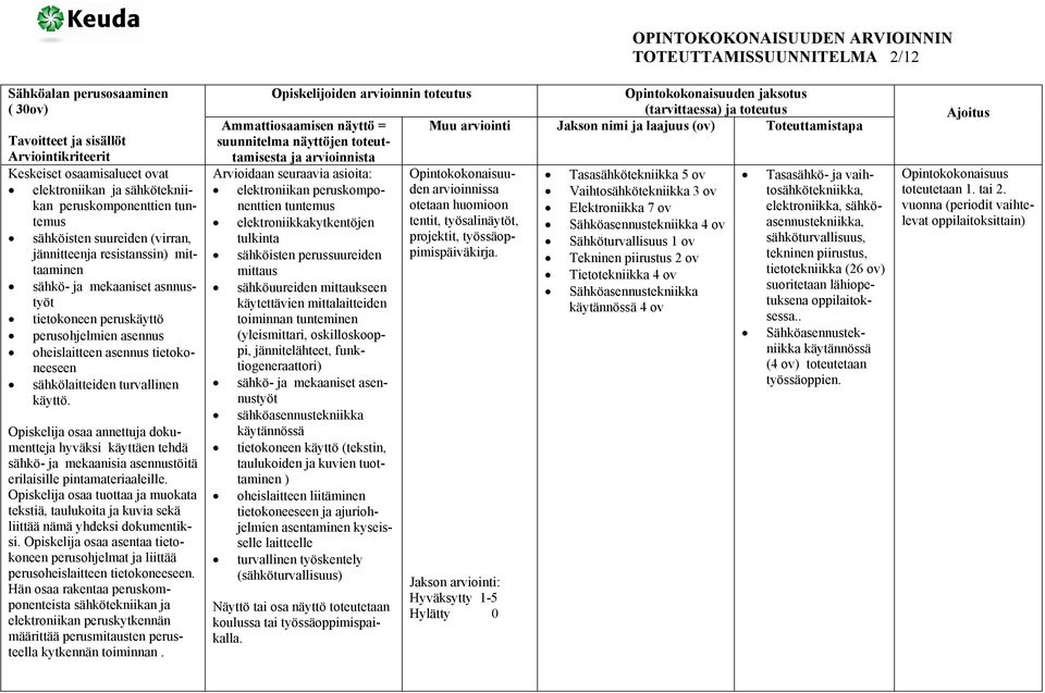 Opiskelija osaa annettuja dokumentteja hyväksi käyttäen tehdä sähkö- ja mekaanisia asennustöitä erilaisille pintamateriaaleille.