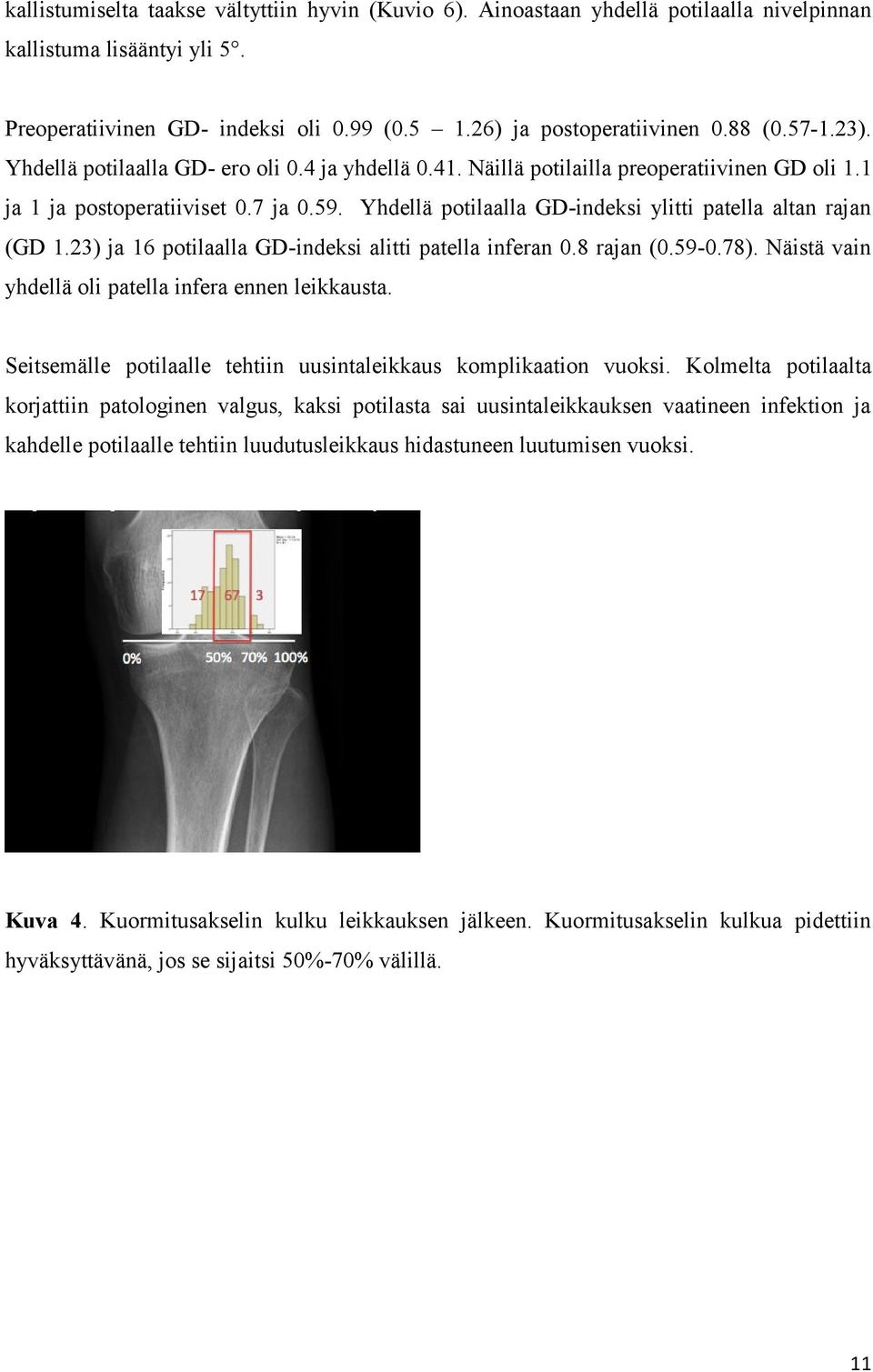 Yhdellä potilaalla GD-indeksi ylitti patella altan rajan (GD 1.23) ja 16 potilaalla GD-indeksi alitti patella inferan 0.8 rajan (0.59-0.78). Näistä vain yhdellä oli patella infera ennen leikkausta.