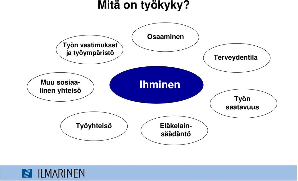 Osaaminen Terveydentila Muu