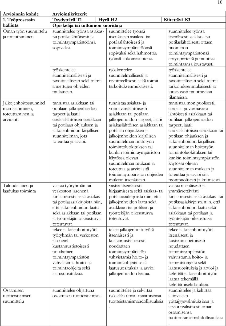 Arviointikriteerit Tyydyttävä T1 Hyvä H2 Kiitettävä K3 Opiskelija tai tutkinnon suorittaja suunnittelee työnsä asiakastai potilaslähtöisesti ja toimintaympäristöönsä sopivaksi.