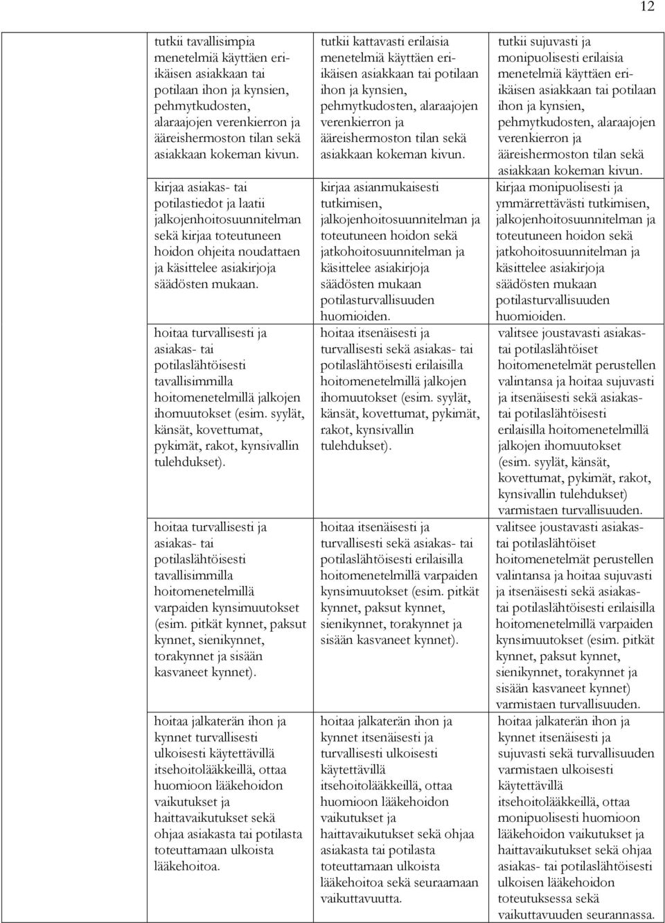 hoitaa turvallisesti ja asiakas- tai potilaslähtöisesti tavallisimmilla hoitomenetelmillä jalkojen ihomuutokset (esim. syylät, känsät, kovettumat, pykimät, rakot, kynsivallin tulehdukset).