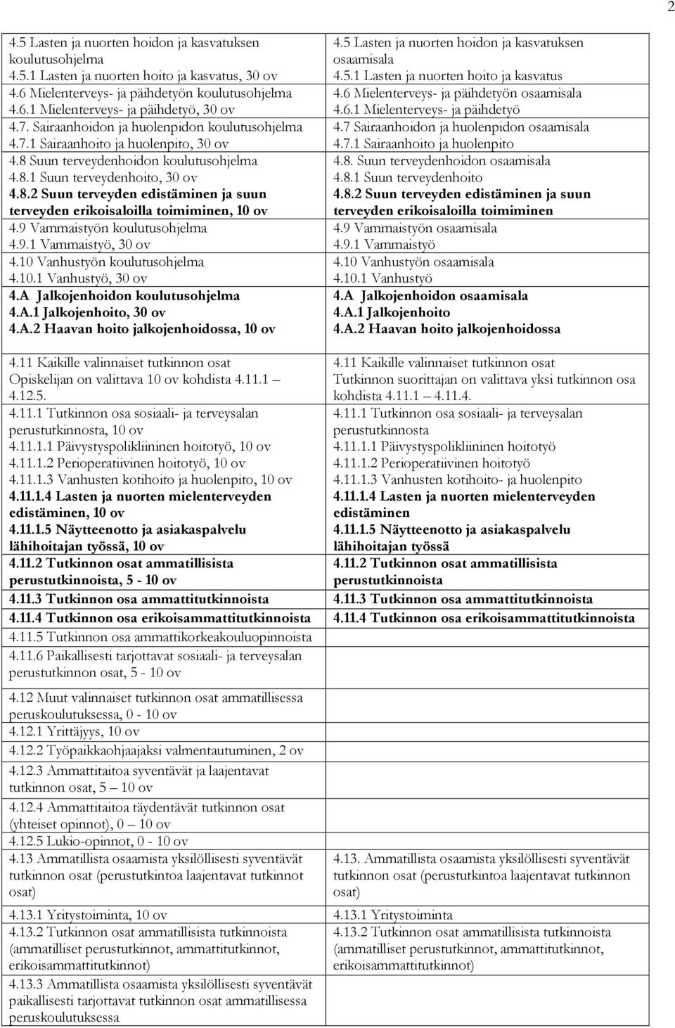 9 Vammaistyön koulutusohjelma 4.9.1 Vammaistyö, 30 ov 4.10 Vanhustyön koulutusohjelma 4.10.1 Vanhustyö, 30 ov 4.A Jalkojenhoidon koulutusohjelma 4.A.1 Jalkojenhoito, 30 ov 4.A.2 Haavan hoito jalkojenhoidossa, 10 ov 4.