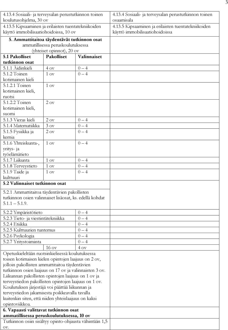 1.2.1 Toinen 1 ov kotimainen kieli, ruotsi 5.1.2.2 Toinen 2 ov kotimainen kieli, suomi 5.1.3 Vieras kieli 2 ov 0 4 5.1.4 Matematiikka 3 ov 0 4 5.1.5 Fysiikka ja 2 ov 0 4 kemia 5.1.6 Yhteiskunta-, 1 ov 0 4 yritys- ja työelämätieto 5.