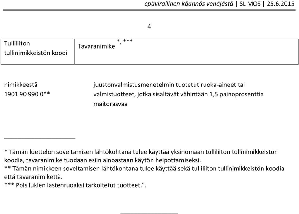 tulliliiton tullinimikkeistön koodia, tavaranimike tuodaan esiin ainoastaan käytön helpottamiseksi.