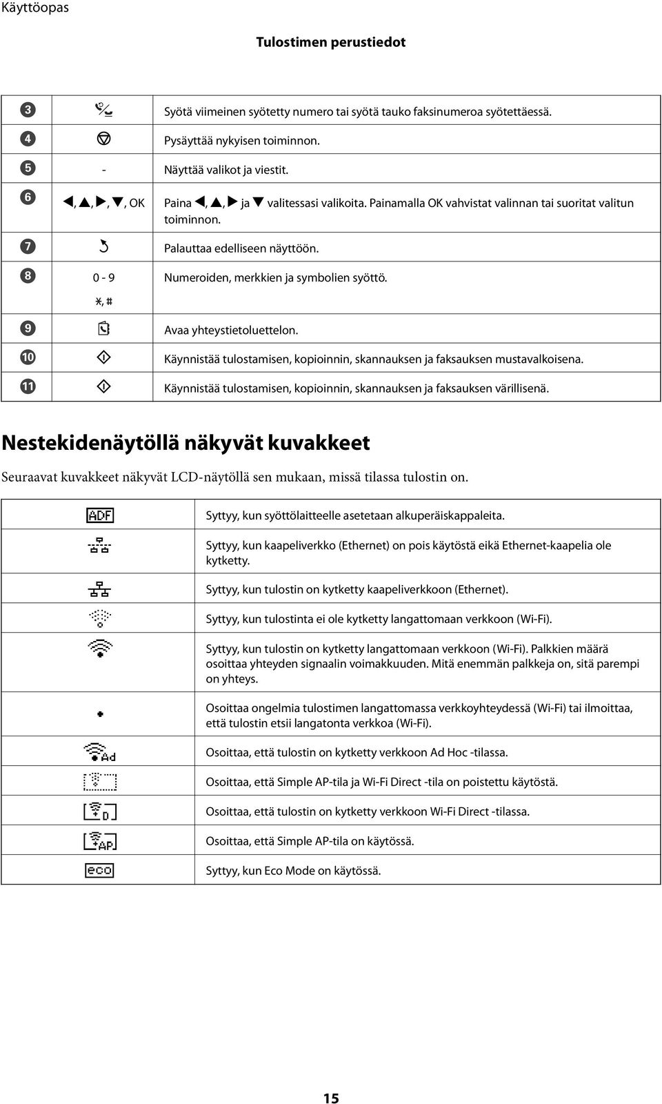 H 0-9, I J K Numeroiden, merkkien ja symbolien syöttö. Avaa yhteystietoluettelon. Käynnistää tulostamisen, kopioinnin, skannauksen ja faksauksen mustavalkoisena.