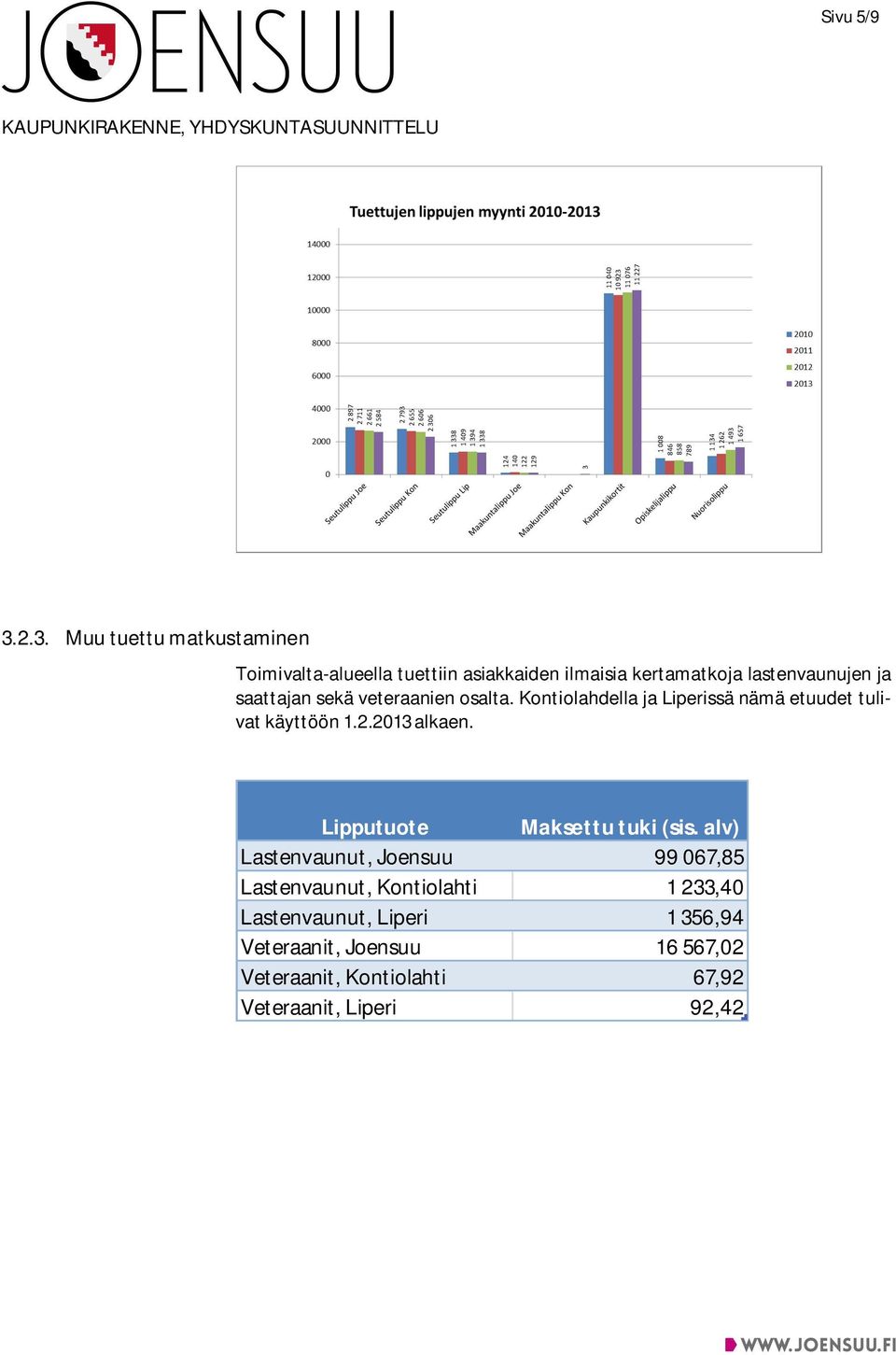 saattajan sekä veteraanien osalta. Kontiolahdella ja Liperissä nämä etuudet tulivat käyttöön 1.2.2013 alkaen.