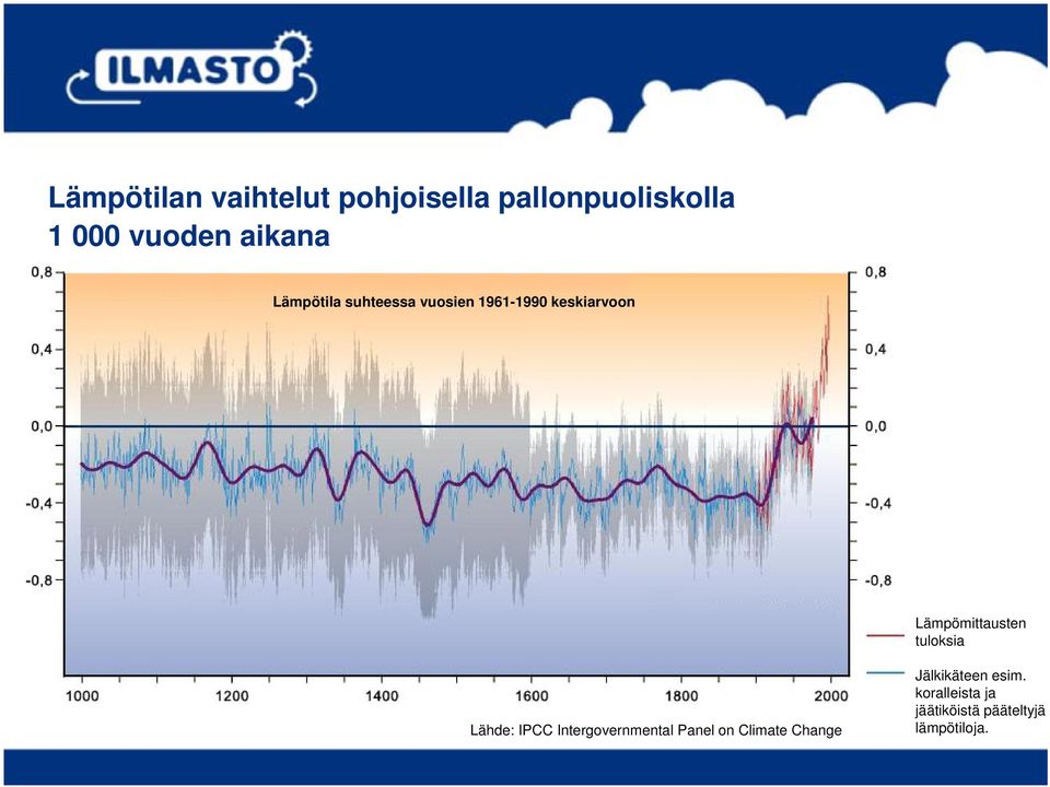 Lämpömittausten tuloksia Lähde: IPCC Intergovernmental Panel on