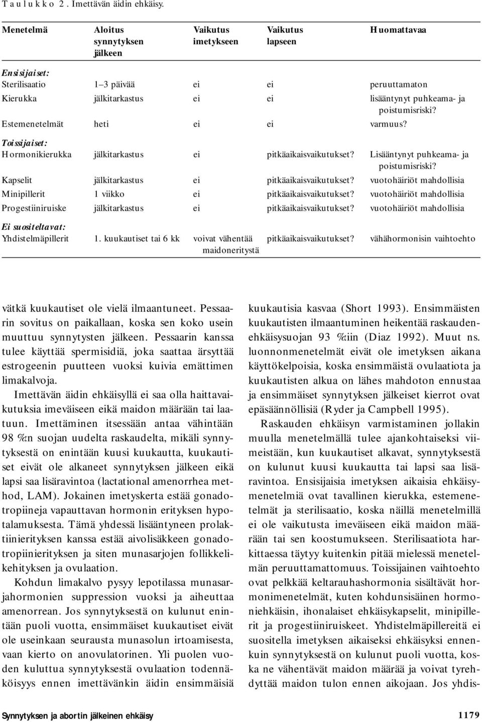 ja poistumisriski? Estemenetelmät heti ei ei varmuus? Toissijaiset: Hormonikierukka jälkitarkastus ei pitkäaikaisvaikutukset? Lisääntynyt puhkeama- ja poistumisriski?