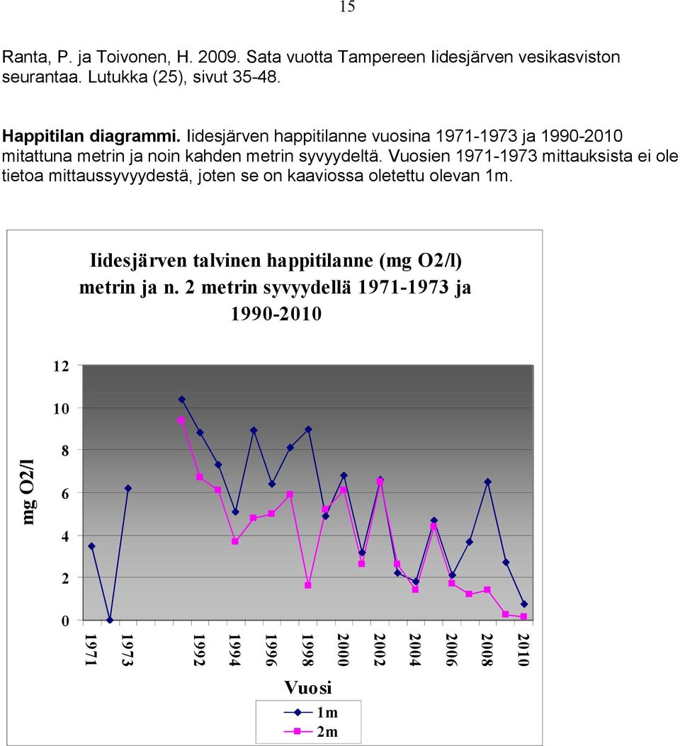 Iidesjärven happitilanne vuosina 7-7 ja - mitattuna metrin ja noin kahden metrin syvyydeltä.