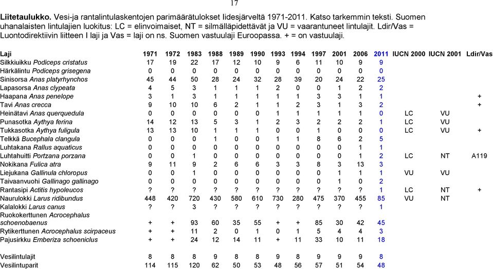 Suomen vastuulaji Euroopassa. = on vastuulaji.