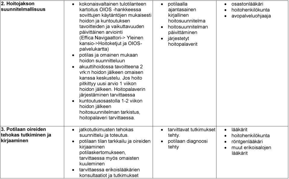 keskustelu. Jos hoito pitkittyy uusi arvio 1 viikon hoidon jälkeen.