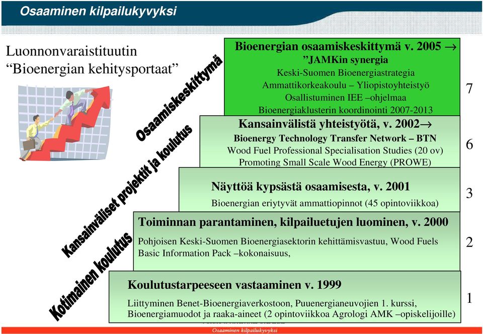 2002 Bioenergy Technology Transfer Network BTN Wood Fuel Professional Specialisation Studies (20 ov) Promoting Small Scale Wood Energy (PROWE) 7 6 Näyttöä kypsästä osaamisesta, v.