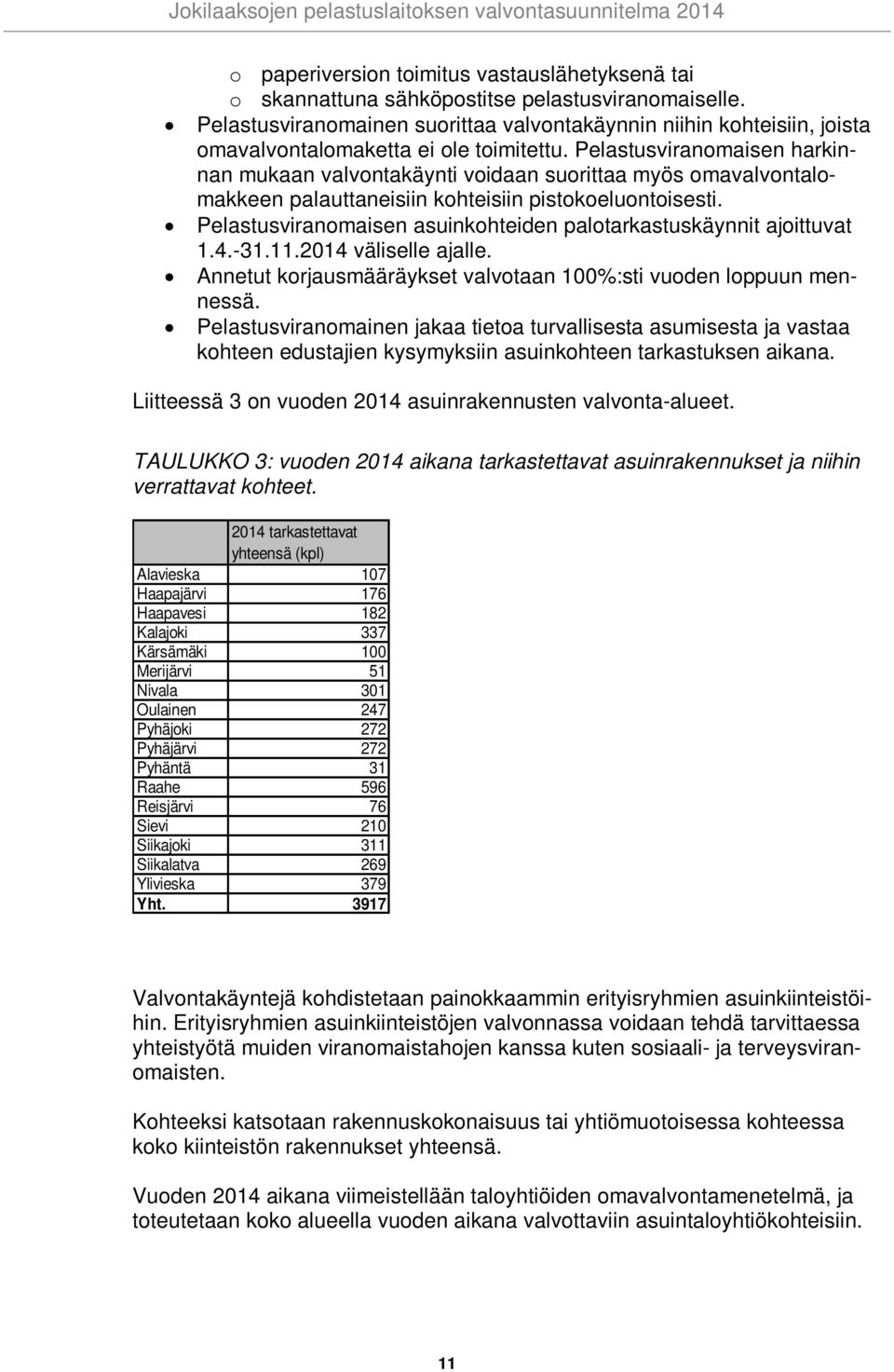 Pelastusviranomaisen harkinnan mukaan valvontakäynti voidaan suorittaa myös omavalvontalomakkeen palauttaneisiin kohteisiin pistokoeluontoisesti.