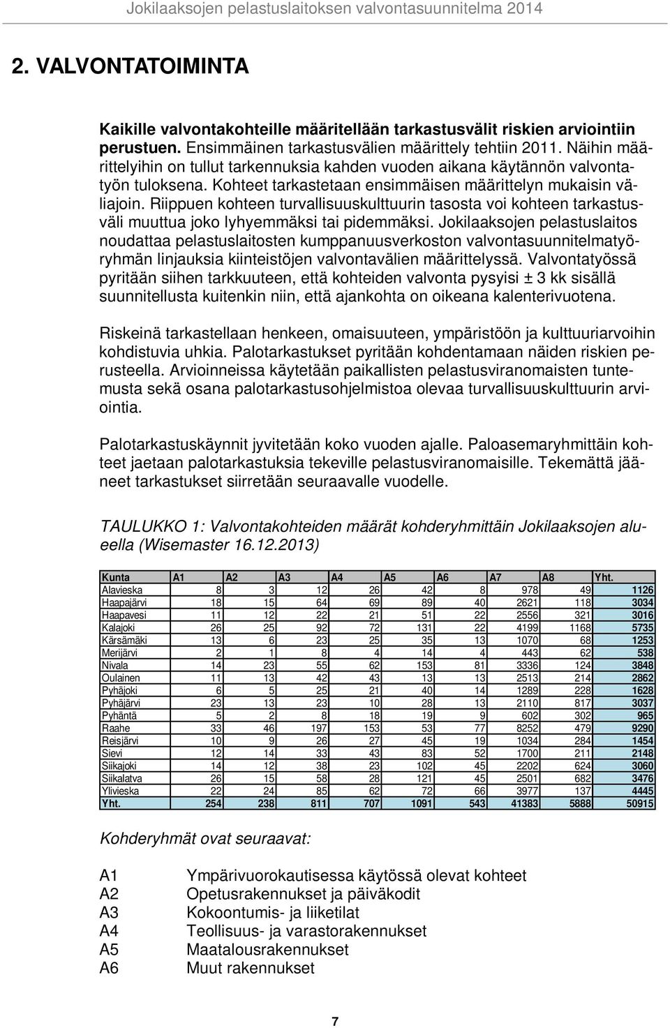 Riippuen kohteen turvallisuuskulttuurin tasosta voi kohteen tarkastusväli muuttua joko lyhyemmäksi tai pidemmäksi.