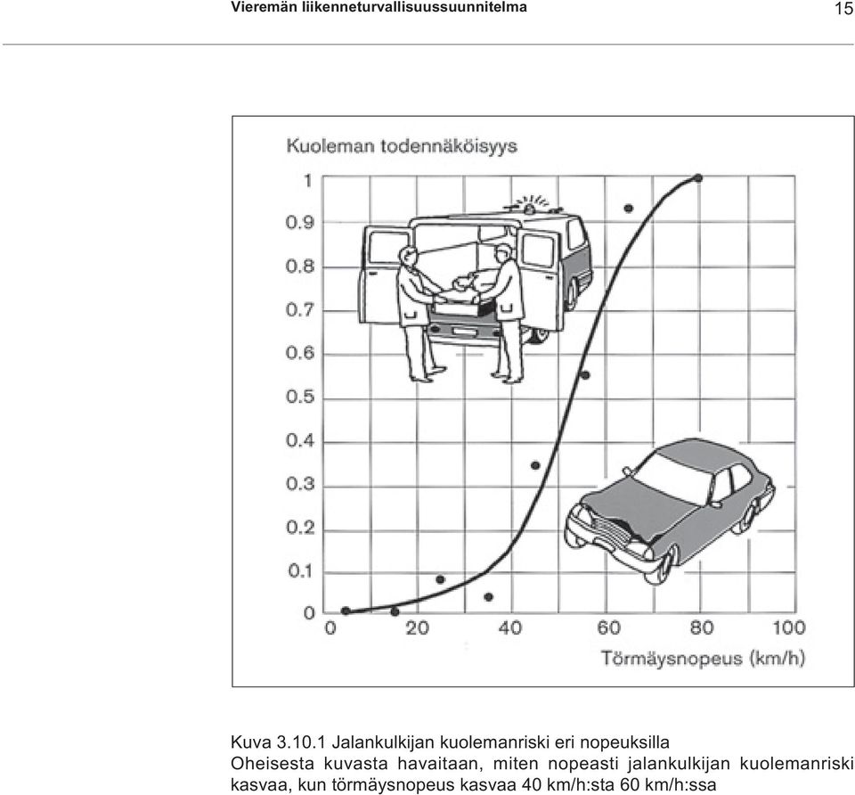 kuvasta havaitaan, miten nopeasti jalankulkijan
