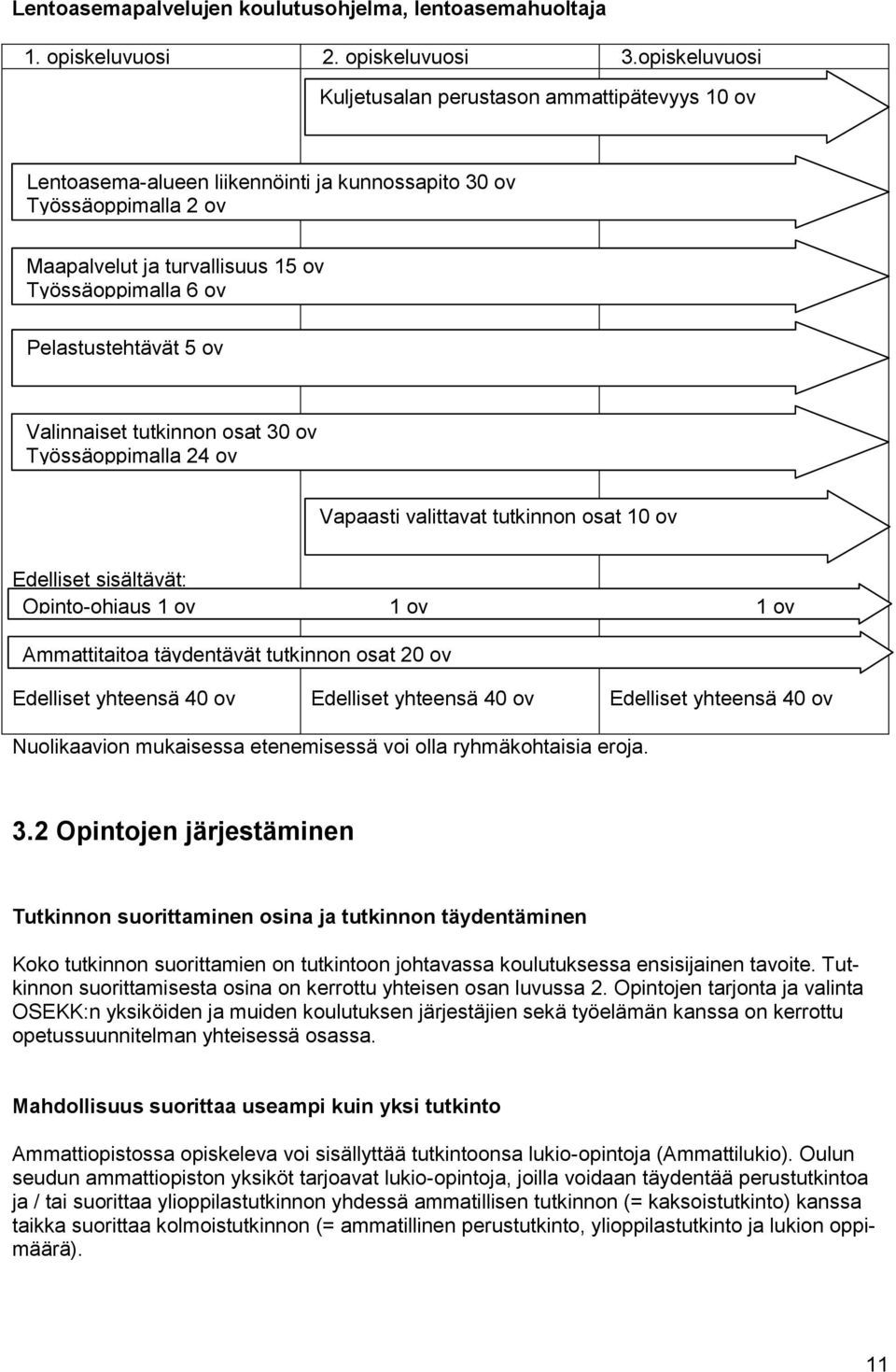 Pelastustehtävät 5 ov Valinnaiset tutkinnon osat 30 ov Työssäoppimalla 24 ov Vapaasti valittavat tutkinnon osat 10 ov Edelliset sisältävät: Opinto-ohjaus 1 ov 1 ov 1 ov Ammattitaitoa täydentävät