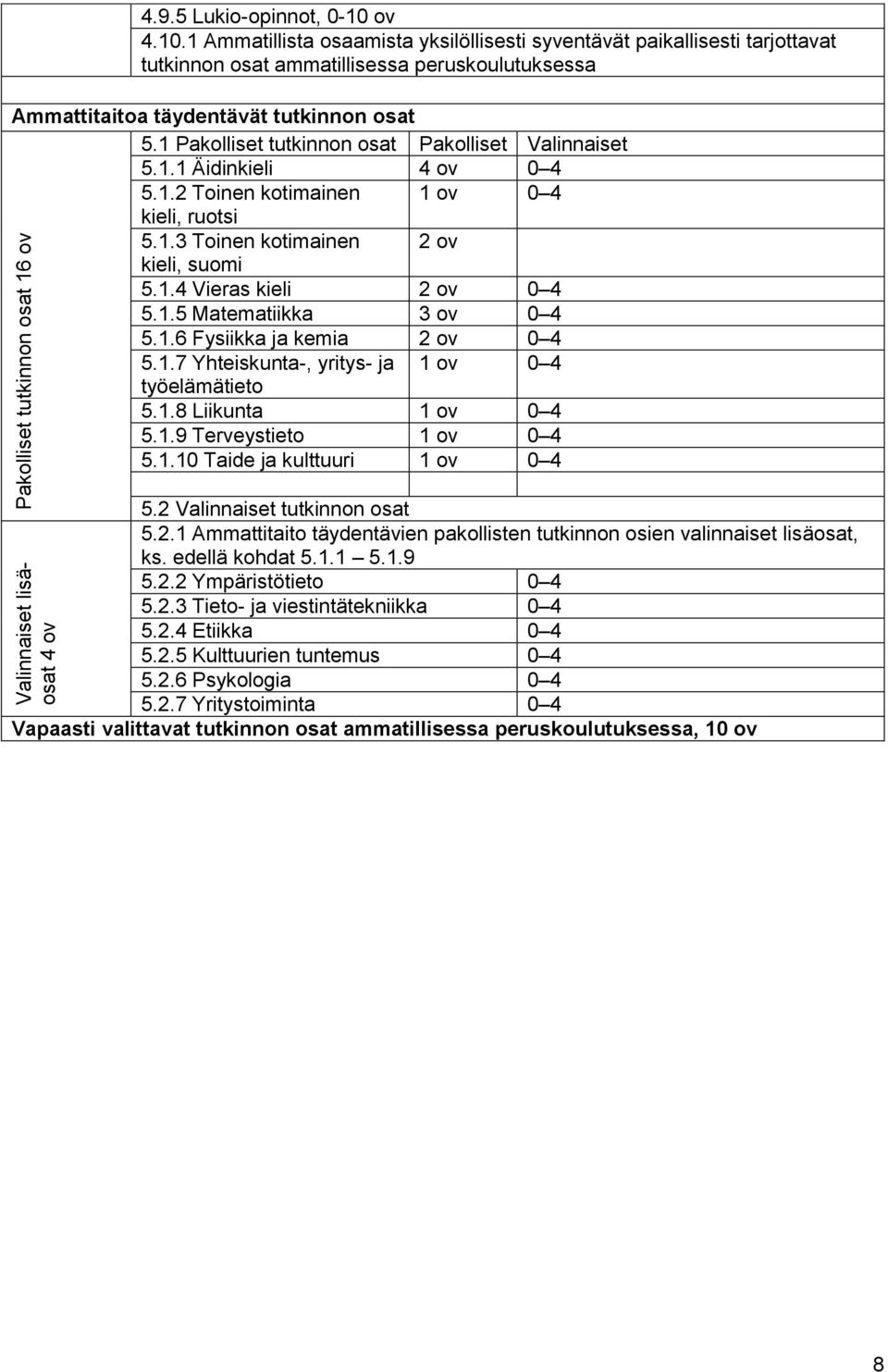 1 Pakolliset tutkinnon osat Pakolliset Valinnaiset 5.1.1 Äidinkieli 4 ov 0 4 5.1.2 Toinen kotimainen 1 ov 0 4 kieli, ruotsi 5.1.3 Toinen kotimainen 2 ov kieli, suomi 5.1.4 Vieras kieli 2 ov 0 4 5.1.5 Matematiikka 3 ov 0 4 5.