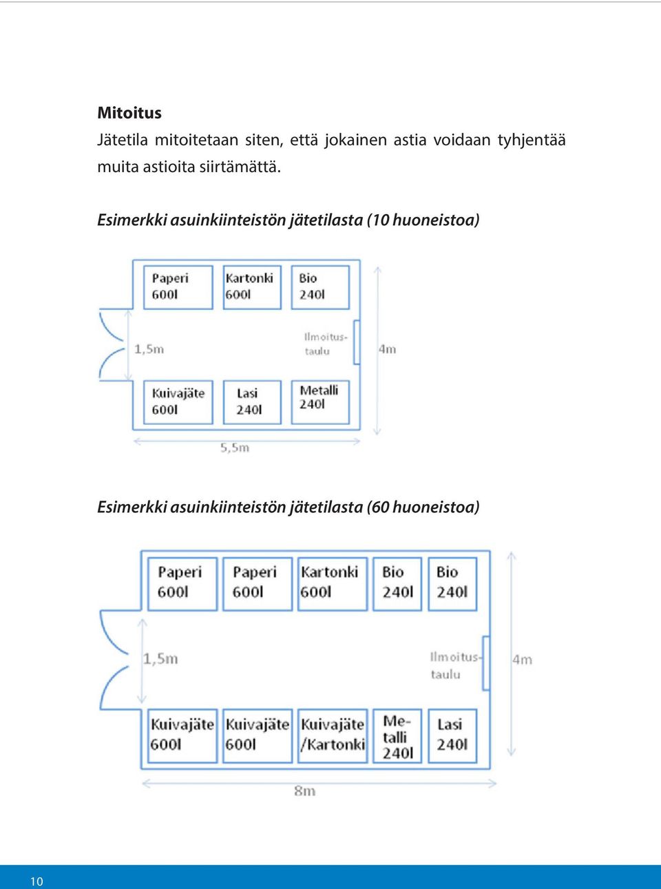 Esimerkki asuinkiinteistön jätetilasta (10