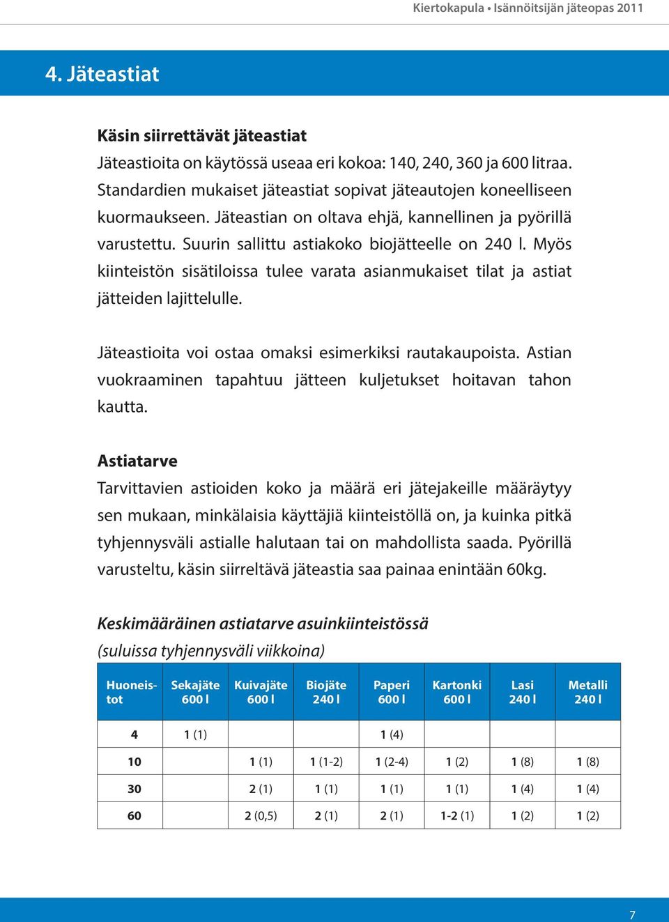 Myös kiinteistön sisätiloissa tulee varata asianmukaiset tilat ja astiat jätteiden lajittelulle. Jäteastioita voi ostaa omaksi esimerkiksi rautakaupoista.